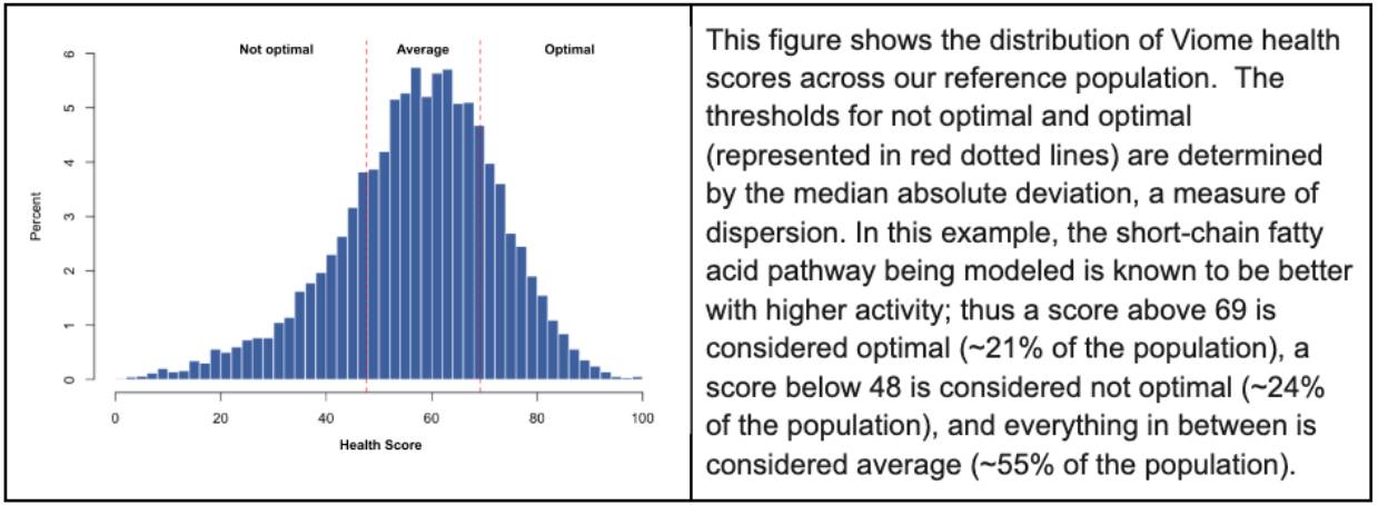 SampleDataJourneyBlog-scores