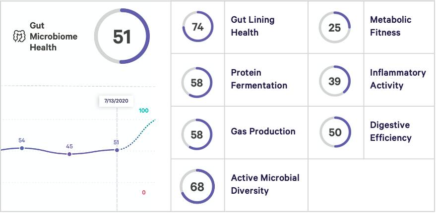 ben-greenfield-10-gut-microbiome-health